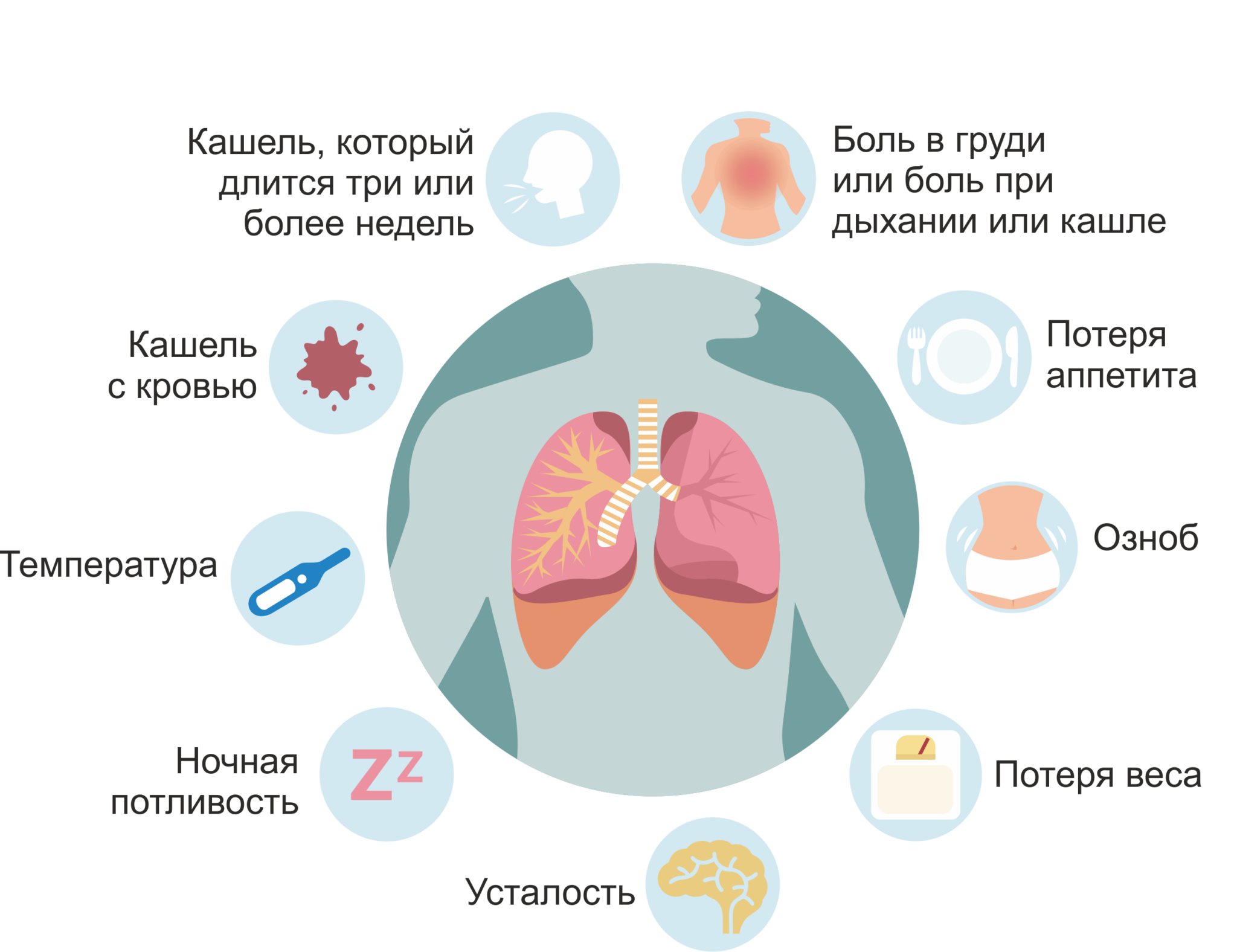 Признаки воздуха в легких. Основные ранние симптомы туберкулеза легких. Первичный туберкулез симптомы. Симптомы проявления туберкулеза.
